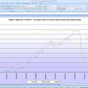 Virtual Chart Recorder